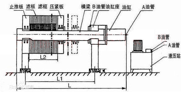 板框壓濾機工作原理圖.png